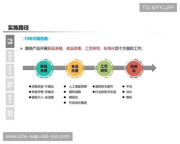 数字化运营平台在本季度 强化了跨时区内容的自动化同步分发